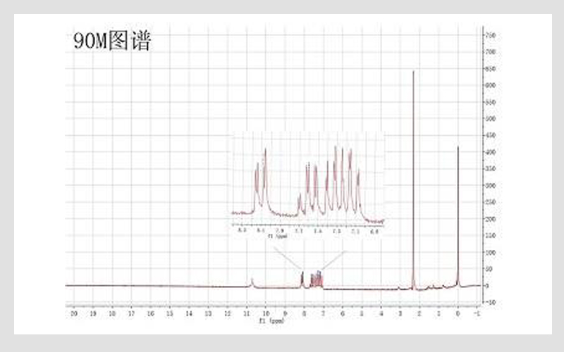 核磁共振波譜儀中的化學位移