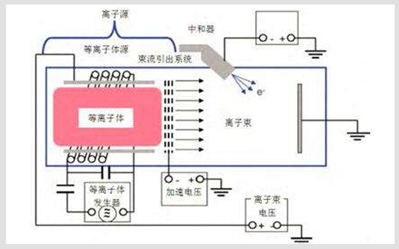 等離子發生器原理圖