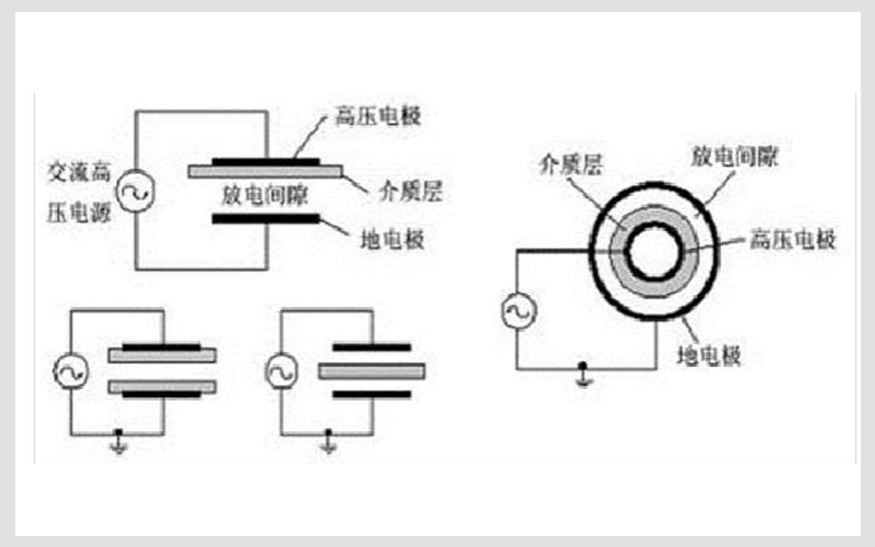 等離子發生器